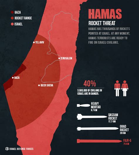 gaza-map-hamas-graphic-israel - Uncompromised Men