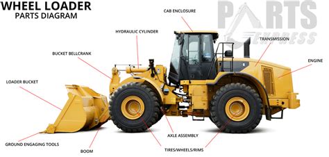 Austin Caterpillar Loader Face Seals | OEM and Aftermarket Parts Available