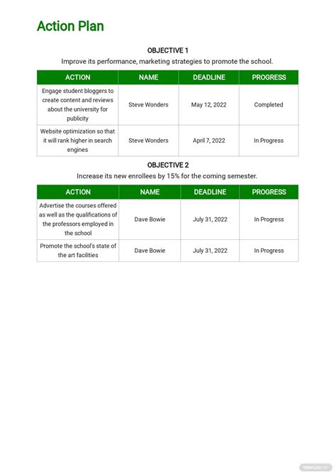 Marketing Implementation Plan Template Streamline The Strategy Execution Process, Save Time And ...