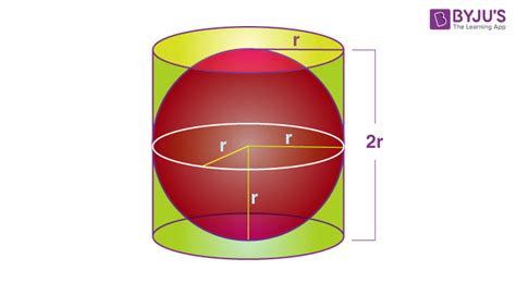 Sphere - Definition, Formulas, Equation, Properties & Examples