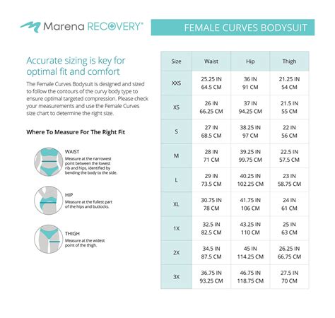 Marena Size Charts | Compression Garment Sizing - The Marena Group, LLC