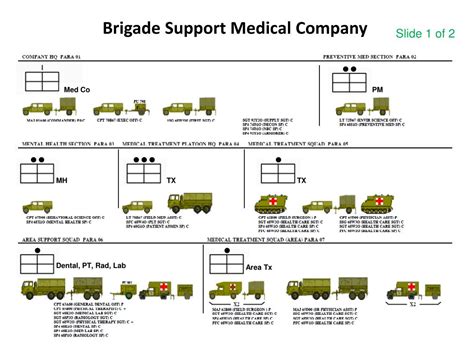 PPT - The Brigade Combat Team (BCT) PowerPoint Presentation, free ...