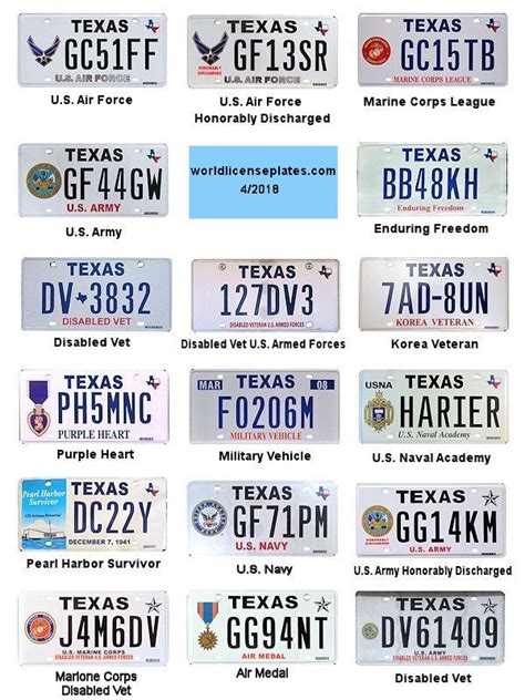 License Plates of Texas