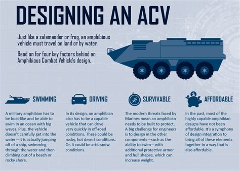 Tech Steel & Materials The ACV 1.1 Is Lockheed Martin's New Amphibious ...