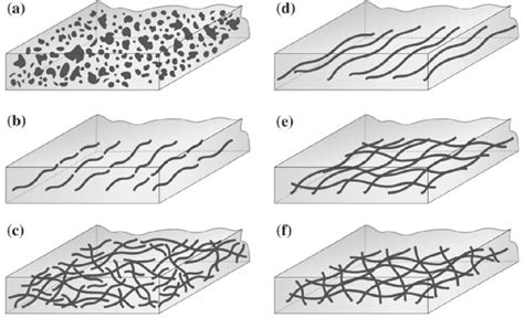 Types Of Composite Materials