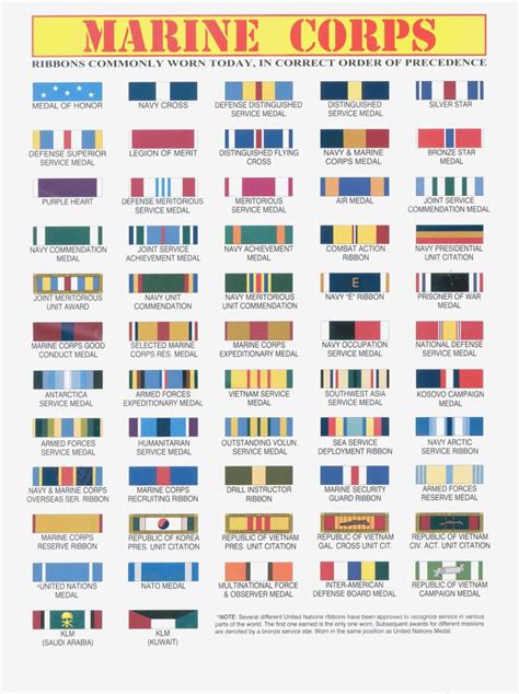 Us Marine Corps Medals And Ribbons Chart | Marine corps medals, Usmc ...