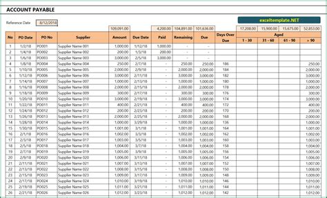 Account Payable » The Spreadsheet Page