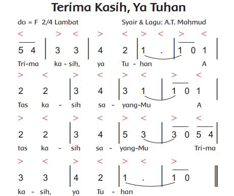 lagu terima kasih ya tuhan ciptaan - Nathan Ince