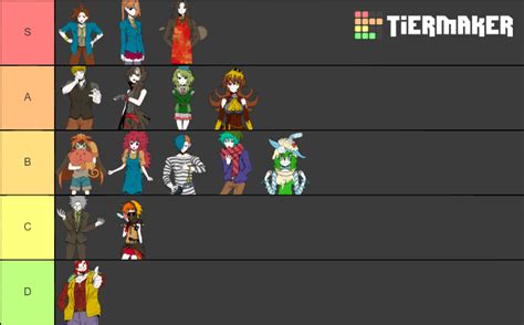 Your Turn to Die Characters Tier List (Community Rankings) - TierMaker