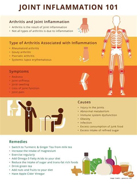 Joint Inflammation: Understanding The Causes & Remedies