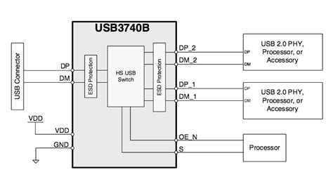 USB 2.0 Switch with ESD Protection - EEWeb