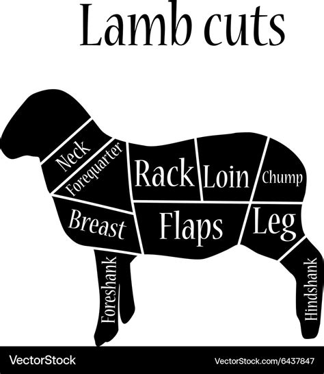 Sheep Cuts Of Meat Chart - They will be more than happy to advise on ...