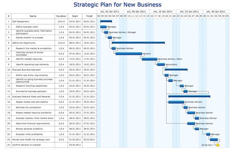 Get Our Image of Network Infrastructure Project Plan Template for Free ...