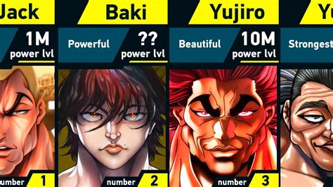 The Ultimate Guide To The Strongest Characters In The Baki Universe