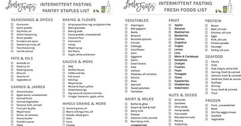 Intermittent Fasting Food List & Printable PDF | Laura Fuentes