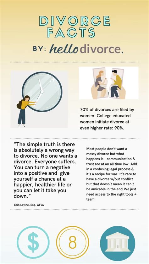 Divorce statistics Infographic | Divorce related advice, Divorce counseling, Single parenting