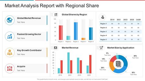 Market Analysis Report With Regional Share | Presentation Graphics | Presentation PowerPoint ...