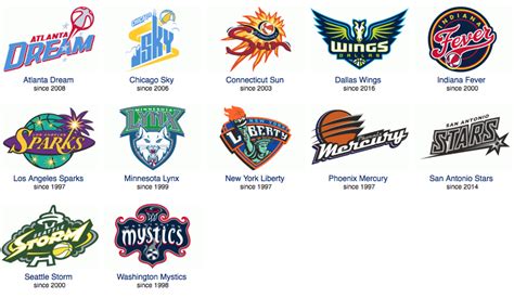 WNBA Teams Deserve Better Names and Logos - GroundFloor Media | Wnba, Best team names ...