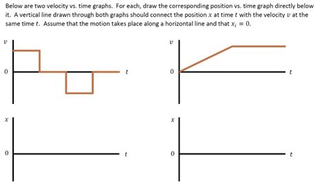 SOLVED: Below are two velocity vs. time graphs: For each; draw the corresponding position vs ...