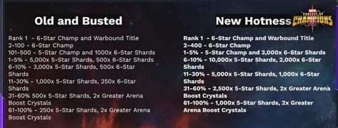 Updated featured arena ranked rewards : r/ContestOfChampions