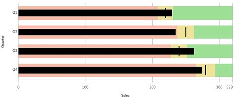 Bullet Chart - A Comprehensive Guide - Take This Course