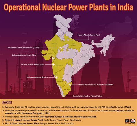 Nuclear Power Plants | 15 Feb 2023