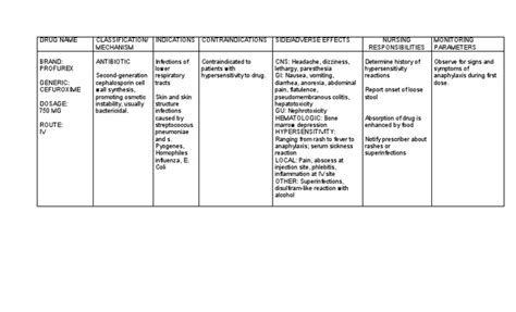 CEFUROXIME | PDF | Drugs | Medicine