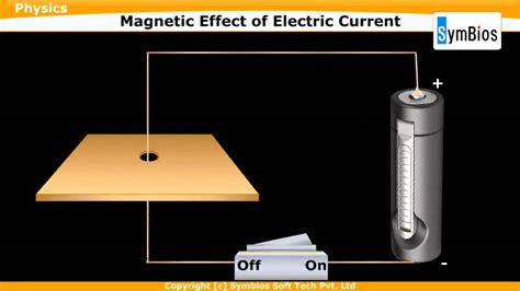 Magnetic Effect Of Electric Current - YouTube