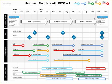 Project Management Roadmap Template Free Of Roadmap with Pest Factors Phases Kpis & Milestones ...