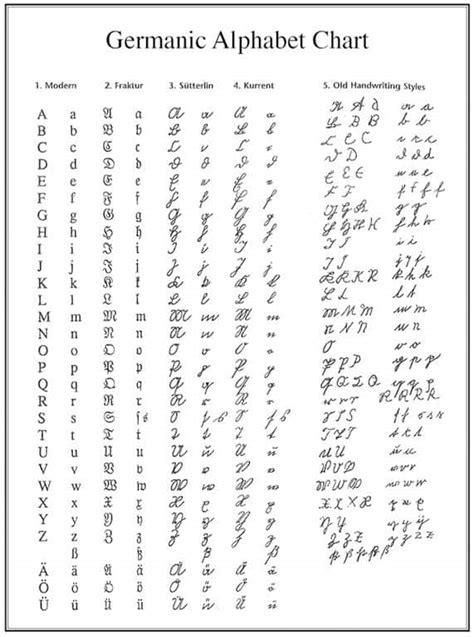 Free Germanic Alphabet Chart to Help Decipher Old Script