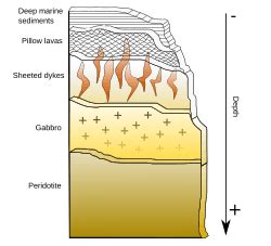 Ophiolite Facts for Kids