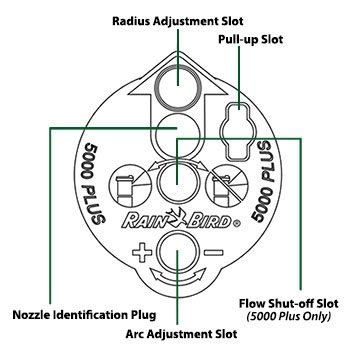 How To Adjust A Rain Bird Rotor Head | Sprinkler School