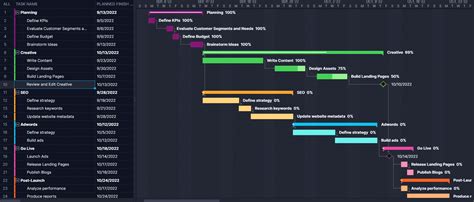 Monday.com Gantt Chart: How to Make a Gantt Chart With Monday.com - PMLinks.com