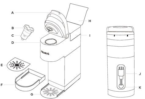 Keurig K-Mini Coffee Maker User Manual - Manuals Clip