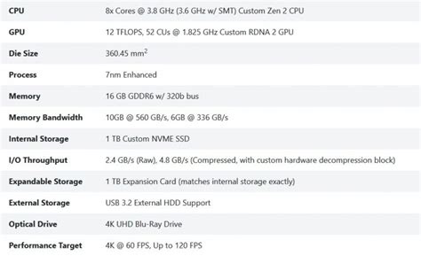 Microsoft Reveals Xbox Series X Full Specs - Lowyat.NET