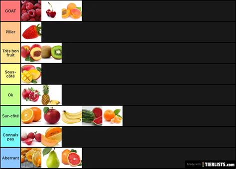 Fruit Tier List - TierLists.com