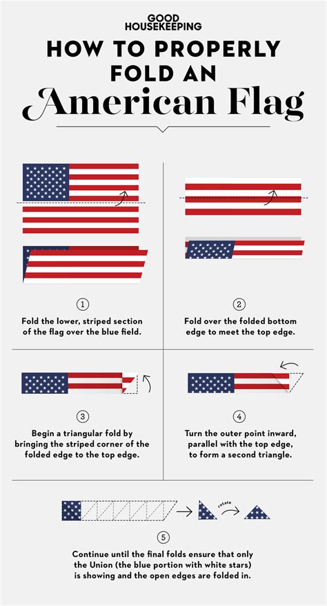 The Proper Way to Fly the American Flag on Memorial Day | Folded american flag, American flag ...