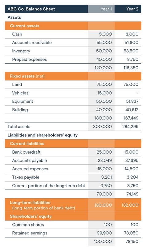 Identify the Financial Statement That Each Account Would Appear on ...