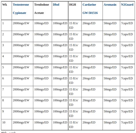 Pin on steroid-cycles.org