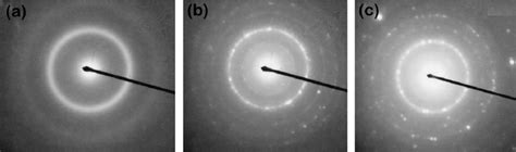 Electron diffraction patterns obtained by TEM, in which (a)–(c)... | Download Scientific Diagram