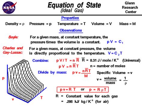 Equation of State