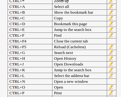 12.04 - How can one disable shortcuts of chrome? - Ask Ubuntu