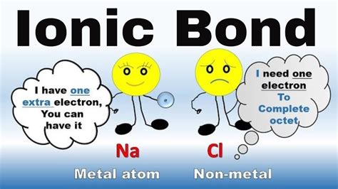 Ionic And Covalent Bonding Cartoon