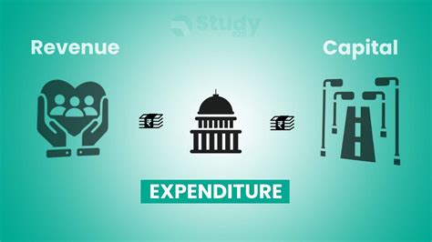 Revenue Expenditure & Capital Expenditure Examples Difference