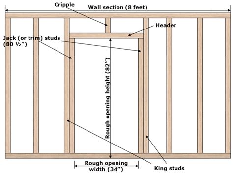 Make door for side of garage? | Construction and DIY projects | Forums - Thehomesteadingboards.com