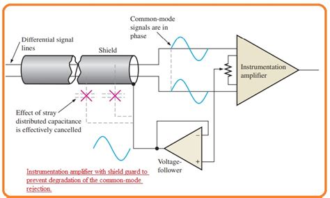 Instrumentation Amplifier Schematic