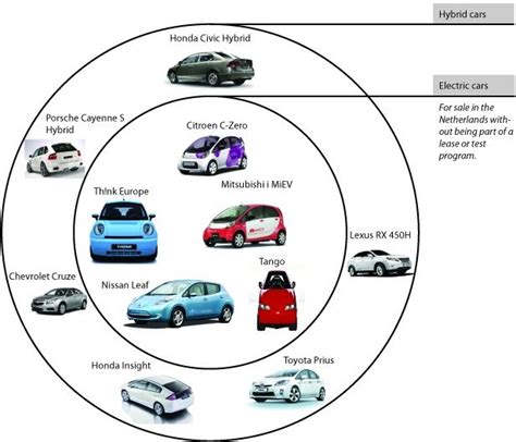 Tesla Model S: Competitors