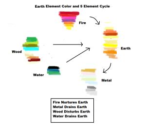 Color Chart for a Earth Personal Growth Element | Learning Center for ...