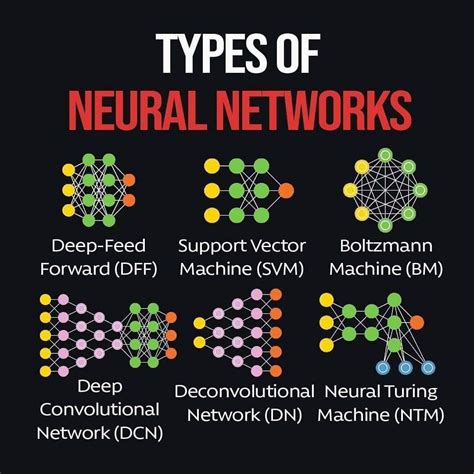 Types of Neural Networks : r/learnmachinelearning