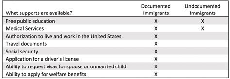 1.2 Current Immigration Policy – Immigrant and Refugee Families, 2nd Ed.